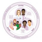 Integrative graphical kric