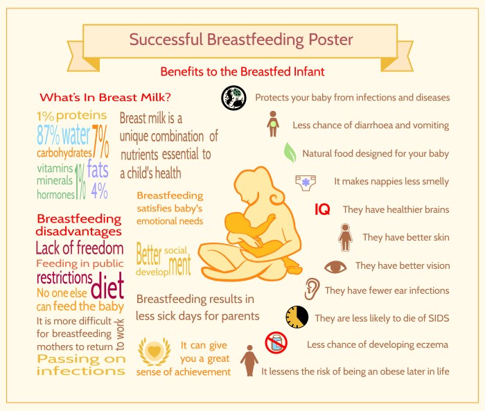 Benefits of breastfeeding for child health