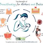 Benefits of breastfeeding for child health