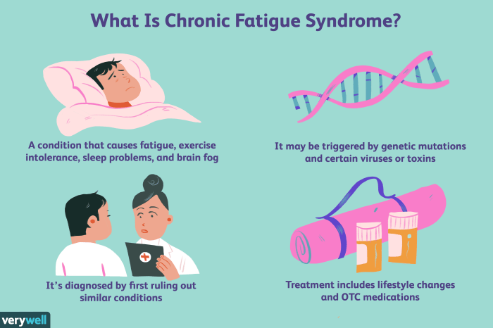 Alternative therapies for chronic fatigue syndrome