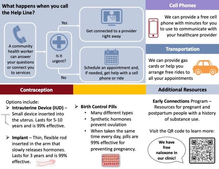 Reproductive health in marginalized communities
